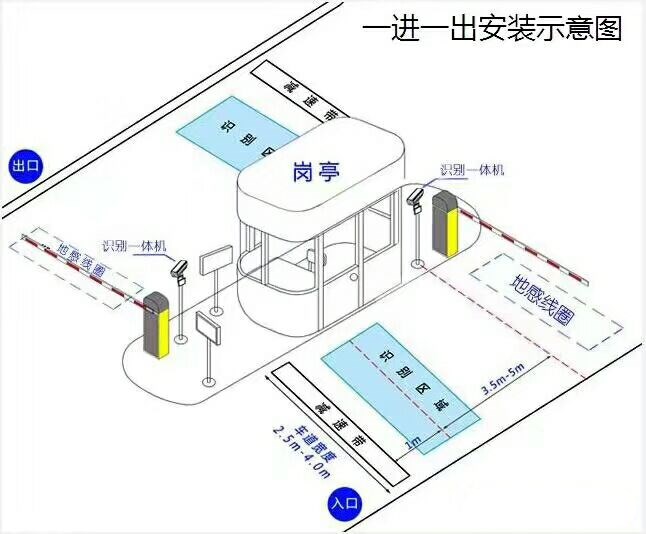 莆田城厢区标准车牌识别系统安装图