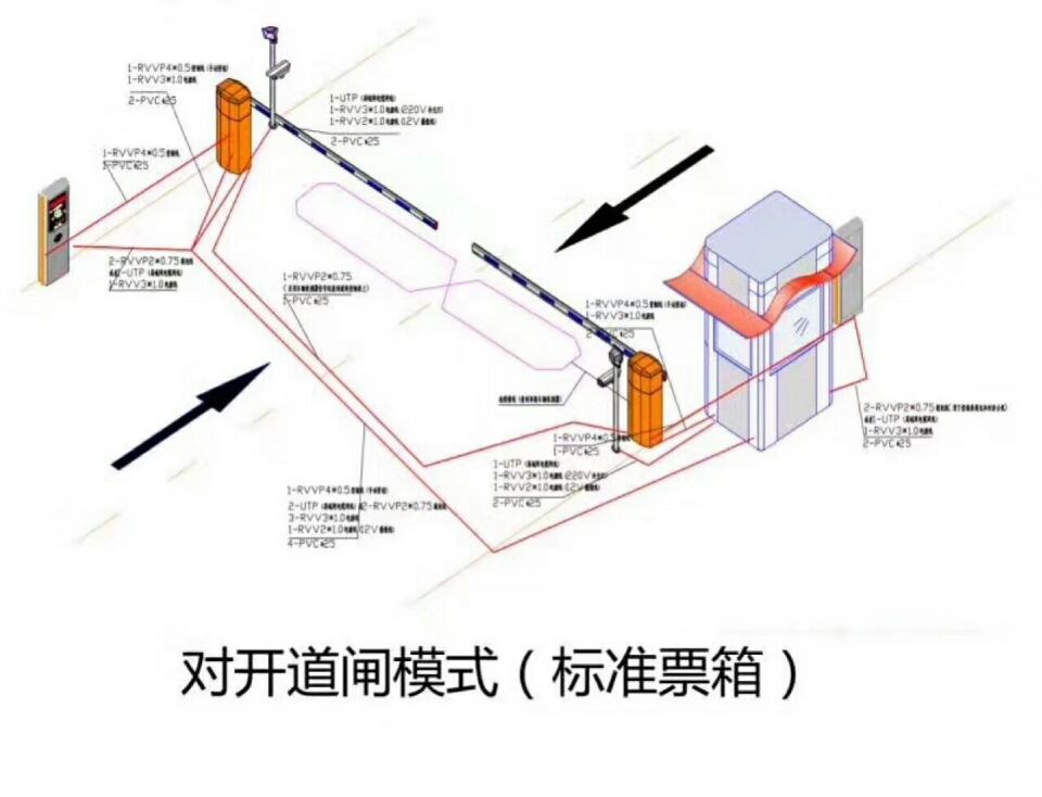 莆田城厢区对开道闸单通道收费系统