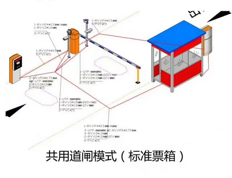 莆田城厢区单通道模式停车系统