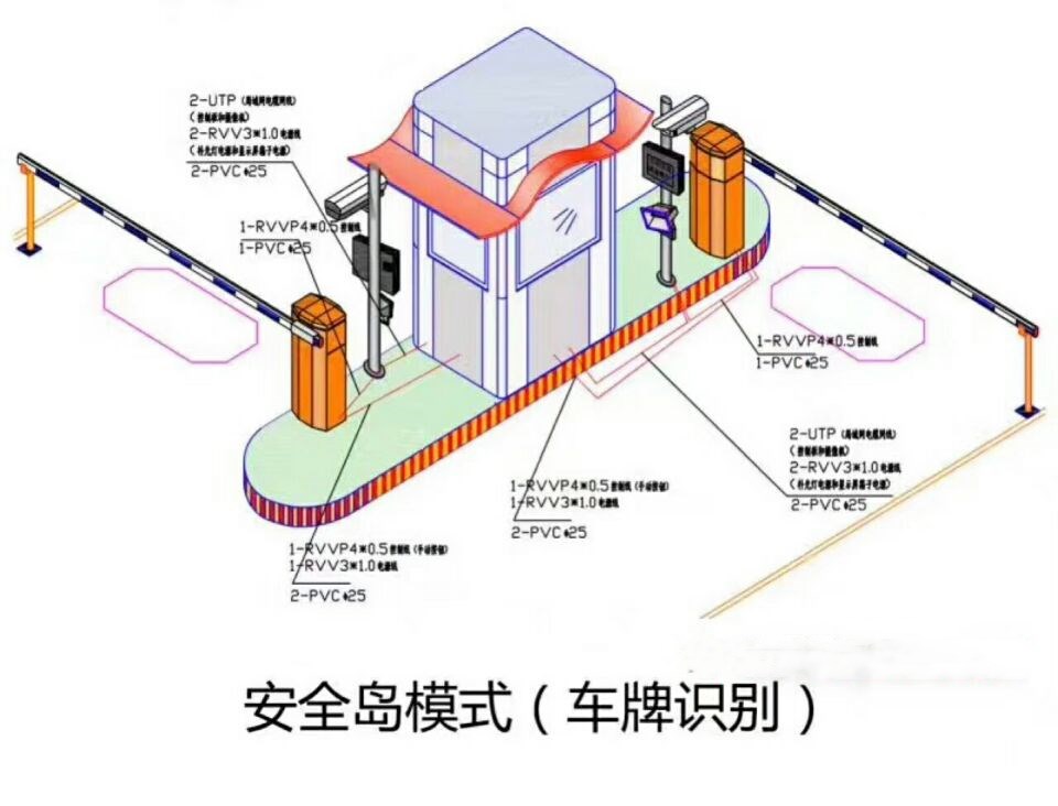 莆田城厢区双通道带岗亭车牌识别